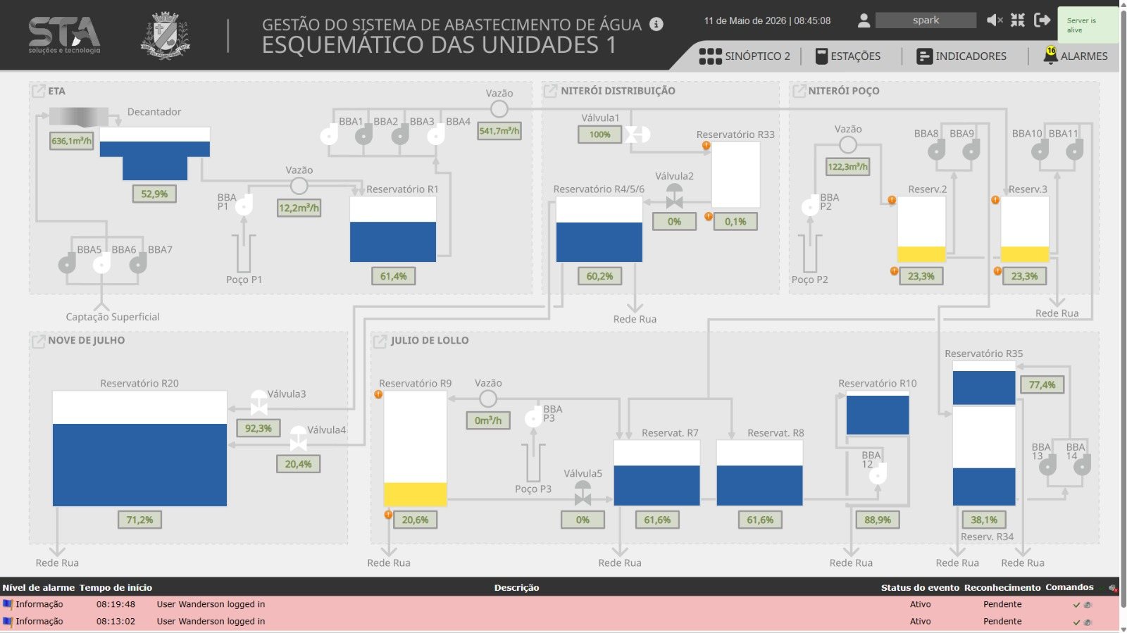 Dashboard de automação